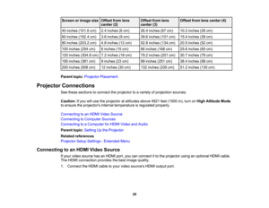 Page 29

29
Screen
orimage size
 Offset
fromlens
 center
(2)
 Offset
fromlens
 center
(3)
 Offset
fromlenscenter (4)
 40
inches (101.6cm)
 2.4
inches (6cm)
 26.4
inches (67cm)
 10.2
inches (26cm)
 60
inches (152.4cm)
 3.6
inches (9cm)
 39.6
inches (101cm)
 15.4
inches (39cm)
 80
inches (203.2cm)
 4.8
inches (12cm)
 52.8
inches (134cm)
 20.5
inches (52cm)
 100
inches (254cm)
 6
inches (15cm)
 66
inches (168cm)
 25.6
inches (65cm)
 120
inches (304.8cm)
 7.2
inches (18cm)
 79.2
inches (201cm)
 30.7
inches (78cm)...