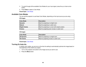 Page 69

69
4.
Tocycle through allthe available ColorModes foryour input signal, presstheupordown arrow
 button.

5.
Press Entertoselect aColor Mode.
 Parent
topic:ColorMode
 Available
ColorModes
 You
cansetthe projector touse these ColorModes, depending onthe input source youareusing:
 2D
Images
 Color
Mode
 Description

Dynamic
 Best
forprojecting inabright room
 Natural
 Best
forprojecting inadark room
 Bright
Cinema
 Best
forprojecting inaroom withclosed curtains
 Cinema
 Best
forprojecting colormovies...