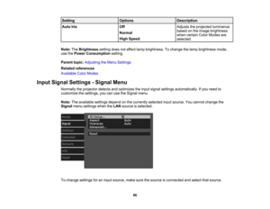 Page 86

86
Setting
 Options
 Description

Auto
Iris
 Off

Normal

High
Speed
 Adjusts
theprojected luminance
 based
onthe image brightness
 when
certain ColorModes are
 selected

Note:
TheBrightness settingdoesnotaffect lampbrightness. Tochange thelamp brightness mode,
 use
thePower Consumption setting.
 Parent
topic:Adjusting theMenu Settings
 Related
references
 Available
ColorModes
 Input
Signal Settings -Signal Menu
 Normally
theprojector detectsandoptimizes theinput signal settings automatically. Ifyou...