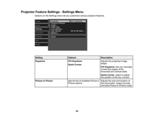 Page 89

89
Projector
FeatureSettings -Settings Menu
 Options
onthe Settings menuletyou customize variousprojector features.
 Setting
 Options
 Description

Keystone
 H/V-Keystone

Quick
Corner
 Adjusts
theprojected image
 shape

H/V
Keystone :lets you manually
 correct
theangles ofthe
 horizontal
andvertical sides
 Quick
Corner :select toadjust
 the
position ofthe four corners
 Picture
inPicture
 See
thelistofavailable Picturein
 Picture
options
 Adjusts
thesize andlocation of
 the
sub-screen, swapssources...