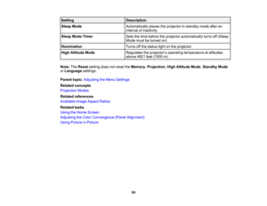 Page 94

94
Setting
 Description

Sleep
Mode
 Automatically
placestheprojector instandby modeafteran
 interval
ofinactivity
 Sleep
ModeTimer
 Sets
thetime before theprojector automatically turnsoff(Sleep
 Mode
mustbeturned on)
 Illumination
 Turns
offthe status lightonthe projector
 High
Altitude Mode
 Regulates
theprojector ’s operating temperature ataltitudes
 above
4921feet(1500 m)
 Note:
TheReset setting doesnotreset theMemory ,Projection ,High Altitude Mode,Standby Mode
 or
Language settings.
 Parent...