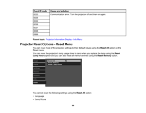 Page 99

99
Event
IDcode
 Cause
andsolution
 0020
 Communication
error.Turntheprojector offand then onagain.
 0026

0032

0036

0037

0038

0899

Parent
topic:Projector Information Display-Info Menu
 Projector
ResetOptions -Reset Menu
 You
canreset mostofthe projector settingstotheir default valuesusingtheReset Alloption onthe
 Reset
menu.
 You
canreset theprojectors lampusage timertozero when youreplace thelamp using theReset
 Lamp
Hours optionandyoucanalso reset allmemory entriesusingtheReset Memory option....