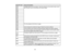 Page 98

98
Event
IDcode
 Cause
andsolution
 0022
 Unstable
networkcommunication. Checkthenetwork communication status,waita
 few
moments, andtryconnecting tothe network again.
 0027

0028

0029

0030

0031

0035

0434

0481

0482

0485

0432
 Turn
theprojector offand then onagain.
 0435

0433
 Cannot
displaythetransferred images.Restartthenetwork software.
 0484
 Communication
withcomputer wasdisconnected. Restartthenetwork software.
 04FE
 The
network software quitunexpectedly. Checkthenetwork communication...