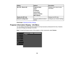 Page 102

102
Setting
 Options
 Description

Net.
Info-Wired LAN
 Projector
Name
 DHCP

IP
Address
 Subnet
Mask
 Gateway
Address
 MAC
Address
 Displays
wirednetwork status
 and
details
 Display
theQRCode
 —
 Displays
theQR Code
 Network
Configuration
 Accesses
additional network
 menus
 Configures
yournetwork settings
 Parent
topic:Adjusting theMenu Settings
 Projector
Information Display-Info Menu
 You
candisplay information abouttheprojector andinput sources byviewing theInfo menu. However,
 you
cannot change...