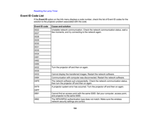 Page 104

104
Resetting
theLamp Timer
 Event
IDCode List
 If
the Event IDoption onthe Info menu displays acode number, checkthislistofEvent IDcodes forthe
 solution
tothe projector problemassociated withthecode.
 Event
IDcode
 Cause
andsolution
 0022
 Unstable
networkcommunication. Checkthenetwork communication status,waita
 few
moments, andtryconnecting tothe network again.
 0027

0028

0029

0030

0031

0035

0434

0481

0482

0485

0432
 Turn
theprojector offand then onagain.
 0435

0433
 Cannot...