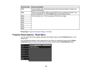 Page 105

105
Event
IDcode
 Cause
andsolution
 0894
 Communication
withunauthorized accesspointwasdisconnected. Contactyour
 network
administrator.
 0898
 Failed
toacquire DHCP.MakesuretheDHCP serverisoperating correctly.Ifyou
 are
notusing DHCP, turnoffthe DHCP setting inthe Network menus.
 0020
 Communication
error.Turntheprojector offand then onagain.
 0026

0032

0036

0037

0038

0899

Parent
topic:Projector Information Display-Info Menu
 Projector
ResetOptions -Reset Menu
 You
canreset mostofthe projector...