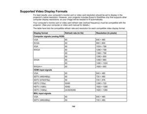 Page 144

144
Supported
VideoDisplay Formats
 For
best results, yourcomputers monitorportorvideo cardresolution shouldbeset todisplay inthe
 projectors
nativeresolution. However,yourprojector includesEpsonsSizeWise chipthatsupports other
 computer
displayresolutions, soyour image willberesized tofitautomatically.
 Your
computers monitorportorvideo cardrefresh rate(vertical frequency) mustbecompatible withthe
 projector.
(Seeyourcomputer orvideo cardmanual fordetails.)
 The
table hereliststhecompatible...