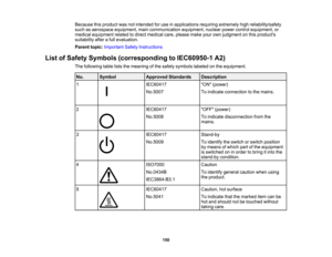 Page 150

150
Because
thisproduct wasnotintended foruse inapplications requiringextremely highreliability/safety
 such
asaerospace equipment, maincommunication equipment,nuclearpowercontrol equipment, or
 medical
equipment relatedtodirect medical care,please makeyourownjudgment onthis products
 suitability
afterafull evaluation.
 Parent
topic:Important SafetyInstructions
 List
ofSafety Symbols (corresponding toIEC60950-1 A2)
 The
following tableliststhemeaning ofthe safety symbols labeledonthe equipment.
 No....