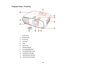 Page 16

16
Projector
Parts-Front/Top
 1
 Lamp
cover
 2
 Exhaust
vent
 3
 Focus
ring
 4
 Lens
cap
 5
 Lens

6
 Zoom
ring
 7
 Remote
receiver
 8
 Front
adjustable feet
 9
 Air
intake/air filtercover
 10
 Vertical
lensshiftdial
 11
 Horizontal
lensshiftdial
 12
 Control
panelandlights  