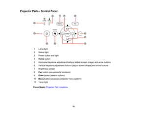 Page 19

19
Projector
Parts-Control Panel
 1
 Lamp
light
 2
 Status
light
 3
 Power
buttonandlight
 4
 Home
button
 5
 Horizontal
keystoneadjustment buttons(adjustscreen shape) andarrow buttons
 6
 Vertical
keystone adjustment buttons(adjustscreen shape) andarrow buttons
 7
 Brightness
sensor
 8
 Esc
button (cancels/exits functions)
 9
 Enter
button (selects options)
 10
 Menu
button (accesses projectormenusystem)
 11
 Temp
light
 Parent
topic:Projector PartLocations  