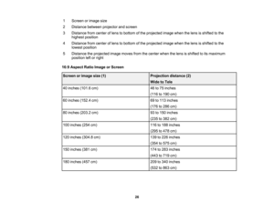 Page 26

26
1
 Screen
orimage size
 2
 Distance
betweenprojector andscreen
 3
 Distance
fromcenter oflens tobottom ofthe projected imagewhenthelens isshifted tothe
 highest
position
 4
 Distance
fromcenter oflens tobottom ofthe projected imagewhenthelens isshifted tothe
 lowest
position
 5
 Distance
theprojected imagemoves fromthecenter whenthelens isshifted toits maximum
 position
leftorright
 16:9
Aspect RatioImage orScreen
 Screen
orimage size(1)
 Projection
distance(2)
 Wide
toTele
 40
inches (101.6cm)
 46...