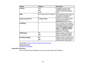 Page 42

42
Setting
 Options
 Description

Channel
 1ch

6ch

11ch
 In
Quick connection mode,
 selects
thefrequency band
 (channel)
usedbythe wireless
 LAN

SSID
 Up
32alphanumeric characters
 Sets
theSSID (network name)of
 the
wireless LANsystem the
 projector
isconnecting to
 Search
Access Point
 To
Search View
 Searches
foravailable wireless
 network
accesspointsin
 Advanced
connection mode
 IP
Settings
 —
 Turns
onDHCP ifyour network
 assigns
addresses automatically;
 set
toOff tomanually enterthe...