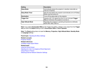 Page 100

100
Setting
 Description

Sleep
Mode
 Automatically
placestheprojector instandby modeafteran
 interval
ofinactivity
 Sleep
ModeTimer
 Sets
thetime before theprojector automatically turnsoff(Sleep
 Mode
mustbeturned on)
 Illumination
 Turns
offthe status lightonthe projector
 Trigger
Out
 Outputs
aDC 12V signal fromthe3.5mm mini-jack Trigger
 Out
port whenever theprojector isturned on
 High
Altitude Mode
 Regulates
theprojector ’s operating temperature ataltitudes
 above
4921feet(1500 m)
 Note:
Ifyou...