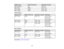 Page 145

145
Display
format
 Refresh
rate(inHz)
 Resolution
(inpixels)
 SDTV
(576i/576p)
 50
 720
×576
 HDTV
(720p)
 50/60
 1280
×720
 HDTV
(1080i)
 50/60
 1920
×1080
 HDTV
(1080p)
 24/30
 1920
×1080
 HDMI
3DSignals
 Display
format
 Refresh
rate(inHz)
 Resolution
(inpixels)
 3D
formats
 HDTV
(720p)
 50/60
 1280
×720
 Frame
Packing
 Side
bySide
 Top
andBottom
 HDTV
(1080i)
 50/60
 1920
×1080
 Side
bySide
 HDTV
(1080p)
 50/60
 1920
×1080
 Side
bySide
 24
 1920
×1080
 Frame
Packing
 Side
bySide
 Top
andBottom...