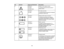 Page 151

151
No.
 Symbol
 Approved
Standards
 Description

6
 IEC60417

No.6042

ISO3864-B3.6
 Caution,
riskofelectric shock
 To
identify equipment thathasriskof
 electric
shock.
 7
 IEC60417

No.5957
 For
indoor useonly
 To
identify electrical equipment designed
 primarily
forindoor use.
 8
 IEC60417

No.5926
 Polarity
ofDC power connector
 To
identify thepositive andnegative
 connections
(thepolarity) onapiece of
 equipment
towhich aDC power supply
 may
beconnected.
 9
 IEC60417

No.5001B
 Battery,
general...