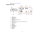 Page 17

17
Parent
topic:Projector PartLocations
 Projector
Parts-Rear
 1
 AC
input port
 2
 Trigger
Outport
 3
 RS-232C
port
 4
 Security
cableattachment point
 5
 Cable
holder
 6
 1000
mAport (USB power foroptical HDMIconnections)
 7
 Remote
receiver
 8
 USB
port
 9
 Service
port
 10
 HDMI2/MHL
port
 11
 PC
port (VGA)
 12
 HDMI1
port
 13
 LAN
port  