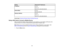 Page 43

43
Setting
 Restricted
IPaddresses
 IP
Address
 0.0.0.0

127.x.x.x

224.0.0.0
to255.255.255.255
 Subnet
Mask
 0.0.0.0

255.255.255.255

Gateway
Address
 0.0.0.0

197.x.x.x

224.0.0.0
to255.255.255.255
 Parent
topic:Selecting WirelessNetworkSettingsManually
 Using
aQR Code toConnect aMobile Device
 After
youselect thewireless networksettingsforyour projector, youcandisplay aQR code onthe
 screen
anduseitto connect amobile deviceusingtheEpson iProjection app.
 Note:
Makesureyouhave installed thelatest...