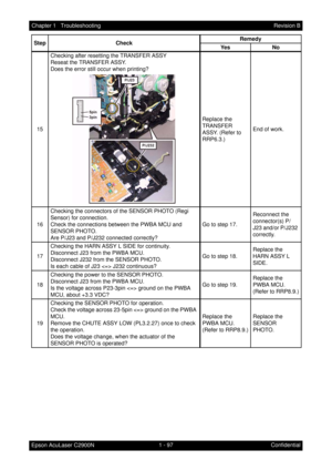 Page 1101 - 97 Chapter 1   Troubleshooting
Epson AcuLaser C2900NRevision B
Confidential 15Checking after resetting the TRANSFER ASSY
Reseat the TRANSFER ASSY.
Does the error still occur when printing?
Replace the 
TRANSFER 
ASSY. (Refer to 
RRP6.3.)End of work.
16Checking the connectors of the SENSOR PHOTO (Regi 
Sensor) for connection.
Check the connections between the PWBA MCU and 
SENSOR PHOTO.
Are P/J23 and P/J232 connected correctly?Go to step 17.Reconnect the 
connector(s) P/
J23 and/or P/J232 
correctly....