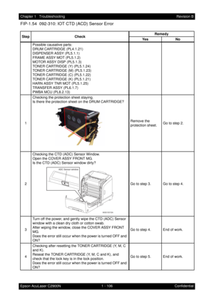 Page 1191 - 106 Chapter 1   Troubleshooting
Epson AcuLaser C2900NRevision B
Confidential
FIP-1.54  092-310: IOT CTD (ACD) Sensor Error
Step CheckRemedy
Ye s N o
Possible causative parts:
DRUM CARTRIDGE (PL4.1.21)
DISPENSER ASSY (PL5.1.1)
FRAME ASSY MOT (PL5.1.2)
MOTOR ASSY DISP (PL5.1.3)
TONER CARTRIDGE (Y) (PL5.1.24)
TONER CARTRIDGE (M) (PL5.1.23)
TONER CARTRIDGE (C) (PL5.1.22)
TONER CARTRIDGE (K) (PL5.1.21)
HARN ASSY TNR MOT (PL5.1.25)
TRANSFER ASSY (PL6.1.7)
PWBA MCU (PL8.2.13)
1Checking the protection sheet...