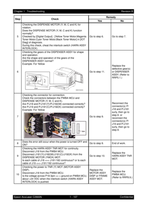 Page 1201 - 107 Chapter 1   Troubleshooting
Epson AcuLaser C2900NRevision B
Confidential 5Checking the DISPENSE MOTOR (Y, M, C and K) for 
rotation.
Does the DISPENSE MOTOR (Y, M, C and K) function 
normally?
Checked by [Digital Output] - [Yellow Toner Motor,Magenta 
Toner Motor,Cyan Toner Motor,Black Toner Motor] in [IOT 
Diag] of diagnosis.
During this check, cheat the interlock switch (HARN ASSY 
INTERLOCK).Go to step 6. Go to step 7.
6Checking the gears of the DISPENSER ASSY for shape 
and operation.
Are the...