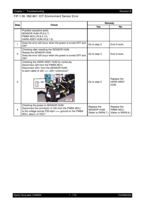 Page 1231 - 110 Chapter 1   Troubleshooting
Epson AcuLaser C2900NRevision B
Confidential
FIP-1.56  092-661: IOT Environment Sensor Error
Step CheckRemedy
Ye s N o
Possible causative parts:
SENSOR HUM (PL8.2.7)
PWBA MCU (PL8.2.13)
HARN ASSY HUM (PL9.1.6)
1Does the error still occur when the power is turned OFF and 
ON?Go to step 2. End of work.
2Checking after resetting the SENSOR HUM.
Reseat the SENSOR HUM.
Does the error still occur when the power is turned OFF and 
ON?Go to step 3. End of work.
3Checking the...