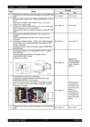 Page 1261 - 113 Chapter 1   Troubleshooting
Epson AcuLaser C2900NRevision B
Confidential 8Does the error still occur when the power is turned OFF and 
ON?Go to step 9. End of work.
9Checking after resetting the TONER CARTRIDGE (Y, M, C 
or K).
Remove the TONER CARTRIDGE (Y, M, C or K), and 
shake it from side to side.
Reseat the TONER CARTRIDGE (Y, M, C or K), and check 
that the lock key is in the lock position.
Does the error still occur when the power is turned OFF and 
ON?Go to step 10. End of work....