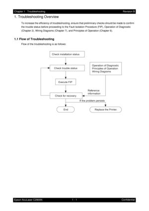 Page 141 - 1 Chapter 1   Troubleshooting
Epson AcuLaser C2900NRevision B
Confidential
1. Troubleshooting Overview
To increase the efficiency of troubleshooting, ensure that preliminary checks should be made to confirm 
the trouble status before proceeding to the Fault Isolation Procedure (FIP), Operation of Diagnostic 
(Chapter 2), Wiring Diagrams (Chapter 7), and Principles of Operation (Chapter 6).
1.1 Flow of Troubleshooting
Flow of the troubleshooting is as follows:

Check installation status
Check trouble...