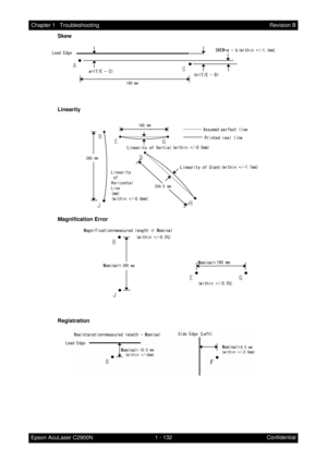 Page 1451 - 132 Chapter 1   Troubleshooting
Epson AcuLaser C2900NRevision B
Confidential Skew
Linearity
Magnification Error
Registration 