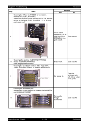 Page 1491 - 136 Chapter 1   Troubleshooting
Epson AcuLaser C2900NRevision B
Confidential 9Checking the DRUM CARTRIDGE for connection.
Remove the DRUM CARTRIDGE.
Are five HV terminals on the DRUM CARTRIDGE, and five 
springs on the frame (PL4.1.10 and PL4.1.15 to 18) dirty 
and/or deformed?
Clean and/or 
replace the DRUM 
CARTRIDGE or 
SPRING(s), then 
go to step 5.Go to step 10.
10Checking after resetting the DRUM CARTRIDGE.
Reseat the DRUM CARTRIDGE.
Is the image printed correctly?End of work. Go to step 10....