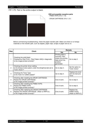 Page 1541 - 141 Chapter 1   Troubleshooting
Epson AcuLaser C2900NRevision B
Confidential
FIP-1.P3  Part or the entire output is black.
ESS and possible causative parts
- PWBA HVPS (PL4.1.19)
- DRUM CARTRIDGE (PL4.1.21)
Before commencing troubleshooting, check the paper transfer path. Make sure there is no foreign 
materials on the transfer path, such as staples, paper clips, scraps of paper and so on.
Step CheckRemedy
Ye s N o
1Checking the solid black.
Checked by [Test Print] - [Test Pattern 600] in...