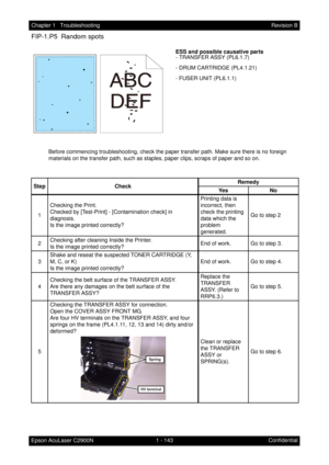 Page 1561 - 143 Chapter 1   Troubleshooting
Epson AcuLaser C2900NRevision B
Confidential
FIP-1.P5  Random spots
ESS and possible causative parts
- TRANSFER ASSY (PL6.1.7)
- DRUM CARTRIDGE (PL4.1.21)
- FUSER UNIT (PL6.1.1)
Before commencing troubleshooting, check the paper transfer path. Make sure there is no foreign 
materials on the transfer path, such as staples, paper clips, scraps of paper and so on.
Step CheckRemedy
Ye s N o
1Checking the Print.
Checked by [Test-Print] - [Contamination check] in...