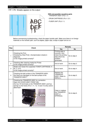 Page 1581 - 145 Chapter 1   Troubleshooting
Epson AcuLaser C2900NRevision B
Confidential
FIP-1.P6  Streaks appear on the output
ESS and possible causative parts
- TRANSFER ASSY (PL6.1.7)
- DRUM CARTRIDGE (PL4.1.21)
- FUSER UNIT (PL6.1.1)
Before commencing troubleshooting, check the paper transfer path. Make sure there is no foreign 
materials on the transfer path, such as staples, paper clips, scraps of paper and so on.
Step CheckRemedy
Ye s N o
1Checking the Print.
Checked by [Test-Print] - [Contamination...