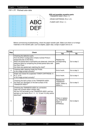 Page 1601 - 147 Chapter 1   Troubleshooting
Epson AcuLaser C2900NRevision B
Confidential
FIP-1.P7  Pitched color dots
ESS and possible causative parts
- TRANSFER ASSY (PL6.1.7)
- DRUM CARTRIDGE (PL4.1.21)
- FUSER UNIT (PL6.1.1)
Before commencing troubleshooting, check the paper transfer path. Make sure there is no foreign 
materials on the transfer path, such as staples, paper clips, scraps of paper and so on.
Step CheckRemedy
Ye s N o
1Checking the defective parts.
Print the [Pitch Configuration Chart] in...