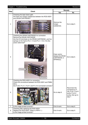 Page 1631 - 150 Chapter 1   Troubleshooting
Epson AcuLaser C2900NRevision B
Confidential 4Checking the laser beam path.
Are there any foreign substances between the ROS ASSY 
and DRUM CARTRIDGE?
Remove the 
foreign 
substances.Go to step 5.
5Checking the DRUM CARTRIDGE for connection.
Remove the DRUM CARTRIDGE.
Are five HV terminals on the DRUM CARTRIDGE, and five 
springs on the frame (PL4.1.10 and PL4.1.15 to 18) dirty 
and/or deformed?
Clean and/or 
replace the DRUM 
CARTRIDGE or 
SPRING(s).Go to step 6....