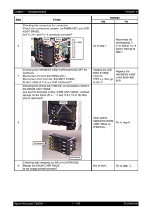 Page 1661 - 153 Chapter 1   Troubleshooting
Epson AcuLaser C2900NRevision B
Confidential 6Checking the connectors for connection.
Check the connections between the PWBA MCU and LED 
ASSY ERASE.
Are P/J141 and P/J14 connected correctly?
Go to step 7.Reconnect the 
connector(s) P/
J141 and/or P/J14 
surely, then go to 
step 7.
7Checking the HARNESS ASSY LVPS MAIN MG SFP for 
continuity.
Disconnect J14 from the PWBA MCU.
Disconnect J141 from the LED ASSY ERASE.
Is each cable of J14  J141 continuous?Replace the LED...