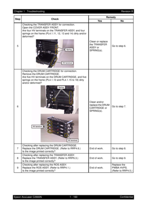 Page 1731 - 160 Chapter 1   Troubleshooting
Epson AcuLaser C2900NRevision B
Confidential 5Checking the TRANSFER ASSY for connection.
Open the COVER ASSY FRONT.
Are four HV terminals on the TRANSFER ASSY, and four 
springs on the frame (PL4.1.11, 12, 13 and 14) dirty and/or 
deformed?
Clean or replace 
the TRANSFER 
ASSY or 
SPRING(s).Go to step 6.
6Checking the DRUM CARTRIDGE for connection.
Remove the DRUM CARTRIDGE.
Are five HV terminals on the DRUM CARTRIDGE, and five 
springs on the frame (PL4.1.10 and...