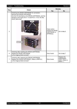 Page 1751 - 162 Chapter 1   Troubleshooting
Epson AcuLaser C2900NRevision B
Confidential 5Checking the DRUM CARTRIDGE for connection.
Remove the DRUM CARTRIDGE.
Are five HV terminals on the DRUM CARTRIDGE, and five 
springs on the frame (PL4.1.10 and PL4.1.15 to 18) dirty 
and/or deformed?
Clean and/or 
replace the DRUM 
CARTRIDGE or 
SPRING(s).Go to step 6.
6Checking after resetting the DRUM CARTRIDGE.
Reseat the DRUM CARTRIDGE.
Is the image printed correctly?End of work. Go to step 7.
7Checking after replacing...