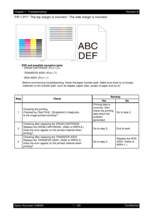 Page 1781 - 165 Chapter 1   Troubleshooting
Epson AcuLaser C2900NRevision B
Confidential
FIP-1.P17  The top margin is incorrect / The side margin is incorrect
          ESS and possible causative parts
- DRUM CARTRIDGE (PL4.1.21)
- TRANSFER ASSY (PL6.1.7)
- ROS ASSY (PL4.1.1)
Before commencing troubleshooting, check the paper transfer path. Make sure there is no foreign 
materials on the transfer path, such as staples, paper clips, scraps of paper and so on.
Step CheckRemedy
Ye s N o
1Checking the printing....