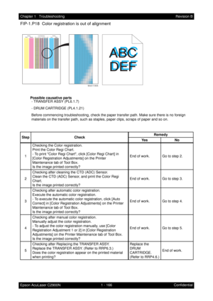 Page 1791 - 166 Chapter 1   Troubleshooting
Epson AcuLaser C2900NRevision B
Confidential
FIP-1.P18  Color registration is out of alignment
          Possible causative parts
- TRANSFER ASSY (PL6.1.7)
- DRUM CARTRIDGE (PL4.1.21)
Before commencing troubleshooting, check the paper transfer path. Make sure there is no foreign 
materials on the transfer path, such as staples, paper clips, scraps of paper and so on.
Step CheckRemedy
Ye s N o
1Checking the Color registration.
Print the Color Regi Chart. 
- To print...