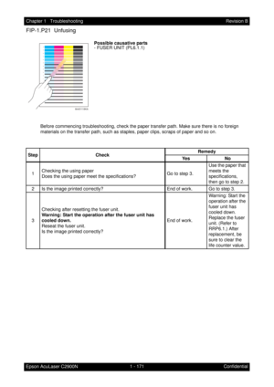 Page 1841 - 171 Chapter 1   Troubleshooting
Epson AcuLaser C2900NRevision B
Confidential
FIP-1.P21  Unfusing
Possible causative parts
- FUSER UNIT (PL6.1.1)
Before commencing troubleshooting, check the paper transfer path. Make sure there is no foreign 
materials on the transfer path, such as staples, paper clips, scraps of paper and so on.
Step CheckRemedy
Ye s N o
1Checking the using paper
Does the using paper meet the specifications?Go to step 3.Use the paper that 
meets the 
specifications, 
then go to step...