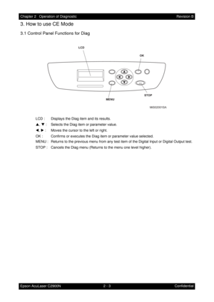 Page 2072 - 3 Chapter 2   Operation of Diagnostic
Epson AcuLaser C2900NRevision B
Confidential
3. How to use CE Mode
3.1 Control Panel Functions for Diag
LCD :  Displays the Diag item and its results.
S, T : Selects the Diag item or parameter value.
W, X : Moves the cursor to the left or right.
OK :  Confirms or executes the Diag item or parameter value selected.
MENU : Returns to the previous menu from any test item of the Digital Input or Digital Output test.
STOP : Cancels the Diag menu (Returns to the menu...