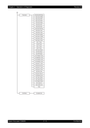 Page 2102 - 6 Chapter 2   Operation of Diagnostic
Epson AcuLaser C2900NRevision B
Confidential
Exit ModeComplete Exit
ParameterSlowScanKtoPaper
Slow Scan 600M
Slow Scan 600Y
Slow Scan 600C
Fast Scan KtoM
Fast Scan KtoY
Fast Scan KtoC
Fast Scan M-Feed
Fast Scan Tray1
Fast Scan Tray2
Fast Scan Duplex
Fast Scan 2 KtoM
Fast Scan 2 KtoY
Fast Scan 2 KtoC
Life Y Toner
Life M Toner
Life C Toner
Life K Toner
Life Fuser Sheet
Life Print Sheet
Life DTB Waste
Life YWaste Toner
Life MWaste Toner
Life CWaste Toner
Life KWaste...