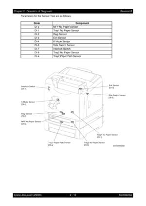 Page 2162 - 12 Chapter 2   Operation of Diagnostic
Epson AcuLaser C2900NRevision B
Confidential Parameters for the Sensor Test are as follows.
Code Component
DI-0 MFP No Paper Sensor
DI-1 Tray1 No Paper Sensor
DI-2 Regi Sensor
DI-3 Exit Sensor
DI-4 K Mode Sensor
DI-6 Side Switch Sensor
DI-7 Interlock Switch
DI-9 Tray2 No Paper Sensor
DI-a Tray2 Paper Path Sensor
Sns02002SB
Exit Sensor
[DI-3]
[DI-6]
MFP No Paper Sensor
[DI-0] Regi Sensor
[DI-2] K Mode Sensor
[DI-4] Interlock Switch
[DI-7]
Tray1 No Paper Sensor...