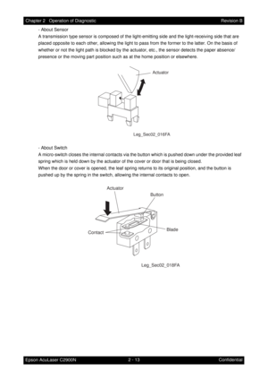 Page 2172 - 13 Chapter 2   Operation of Diagnostic
Epson AcuLaser C2900NRevision B
Confidential - About Sensor
A transmission type sensor is composed of the light-emitting side and the light-receiving side that are 
placed opposite to each other, allowing the light to pass from the former to the latter. On the basis of 
whether or not the light path is blocked by the actuator, etc., the sensor detects the paper absence/
presence or the moving part position such as at the home position or elsewhere.
- About...