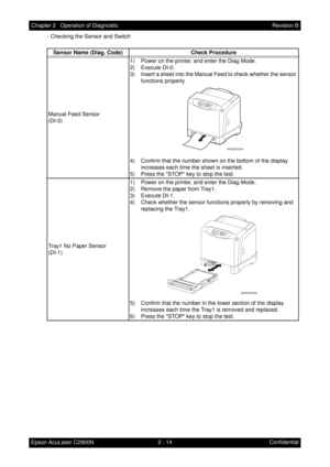 Page 2182 - 14 Chapter 2   Operation of Diagnostic
Epson AcuLaser C2900NRevision B
Confidential - Checking the Sensor and Switch
Sensor Name (Diag. Code) Check Procedure
Manual Feed Sensor
(DI-0)1) Power on the printer, and enter the Diag Mode.
2) Execute DI-0.
3) Insert a sheet into the Manual Feed to check whether the sensor 
functions properly.
4) Confirm that the number shown on the bottom of the display 
increases each time the sheet is inserted.
5) Press the STOP key to stop the test.
Tray1 No Paper...