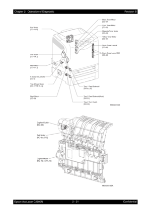 Page 2252 - 21 Chapter 2   Operation of Diagnostic
Epson AcuLaser C2900NRevision B
Confidential
MiS02010SB
Cyan Toner Motor
[DO-25]
Tray 1 Feed Solenoid
[DO-b,c,2f]
Tray 2 Feed Solenoid(Auto)
[DO-31]
Tray 2 Turn Clutch
[DO-33]
Black Toner Motor
[DO-27]
Magenta Toner Motor
[DO-23]
Yellow Toner Motor
[DO-21]
Tray 2 Feed Motor
[DO-17,18,19,1a]
Main Motor
[DO-0,1,2]
K Mode SOLENOID
[DO-a] Sub Motor
[DO-5,6,7]Drum Erase Lamp K
[DO-3d]
Drum Erase Lamp YMC
[DO-3f]
Fan Motor
[DO-1a,1f]
Regi Clutch
[DO-29]
MiS02013SA...