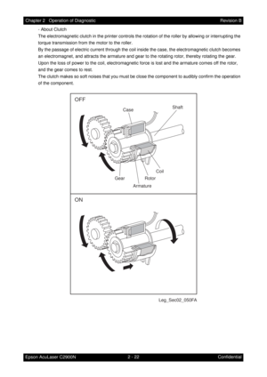 Page 2262 - 22 Chapter 2   Operation of Diagnostic
Epson AcuLaser C2900NRevision B
Confidential - About Clutch
The electromagnetic clutch in the printer controls the rotation of the roller by allowing or interrupting the 
torque transmission from the motor to the roller.
By the passage of electric current through the coil inside the case, the electromagnetic clutch becomes 
an electromagnet, and attracts the armature and gear to the rotating rotor, thereby rotating the gear.
Upon the loss of power to the coil,...