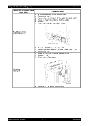 Page 2312 - 27 Chapter 2   Operation of Diagnostic
Epson AcuLaser C2900NRevision B
Confidential Tray2 Feeder Motor
(DO-17/18/19/1a)NOTE: This procedure is for the technical staff.
1) Remove the Tray 2.
2) Remove the COVER REAR OPT and COVER SIDE L OPT.
3) Power on the printer, and enter the Diag Mode.
4) Execute DO-17.
5) Check that the Tray 2 Feed Motor rotates.
6) Press the STOP key to stop the clutch.
7) Replace the COVER REAR OPT and COVER SIDE L OPT.
8) Replace the Tray 2.
Fan Motor
(DO-1e/1f)1) Power on...