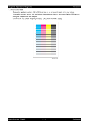 Page 2452 - 41 Chapter 2   Operation of Diagnostic
Epson AcuLaser C2900NRevision B
Confidential 4.5.10 Gradation ESS
Outputs the gradation pattern of 2 to 100% density on an A4 sheet for each of the four colors.
When a PQ problem occurs, this test isolates the problem to the print process or PWBA ESS by com-
paring the sample chart with the print.
Check result: NG (Check the print process.)   OK (Check the PWBA ESS.)
Leg_Sec02_010FA 