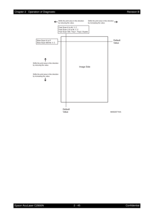 Page 2492 - 45 Chapter 2   Operation of Diagnostic
Epson AcuLaser C2900NRevision B
Confidential
Fast Scan K to M, Y, C
Fast Scan 2 K to M, Y, C
Fast Scan SSI, Tray1, Tray2, Duplex
Shifts the print area in this direction 
by reducing the value.
Shifts the print area in this direction 
by reducing the value.
Shifts the print area in this direction 
by increasing the value.Shifts the print area in this direction 
by increasing the value.
Slow Scan K to P
Slow Scan 600 M, Y, C
Image Side
Default 
ValueDefault
Value...